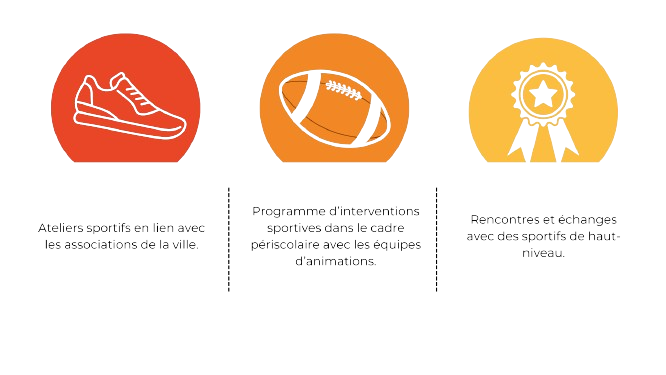Une année olympique dans les écoles de la ville