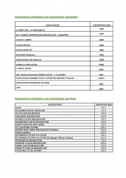 subventions associations