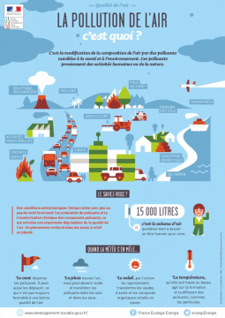 Pic De Pollution