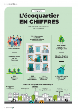 L'écoquartier en chiffres