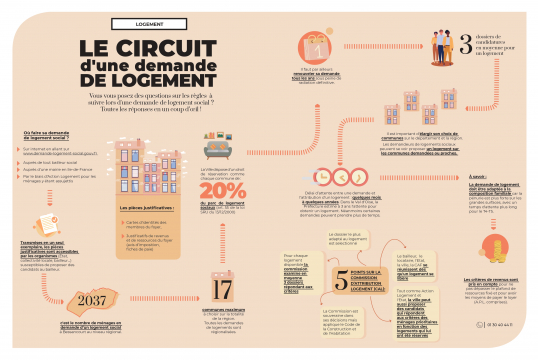 Infographie de logement